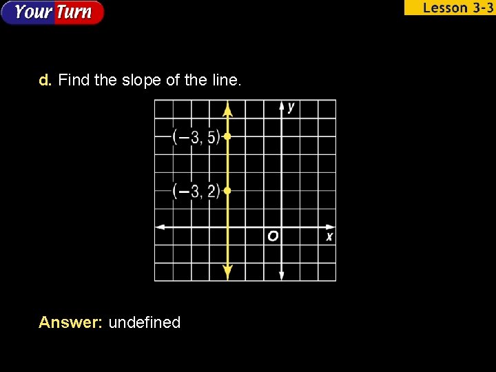 d. Find the slope of the line. Answer: undefined 