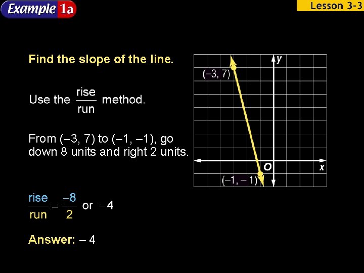 Find the slope of the line. From (– 3, 7) to (– 1, –