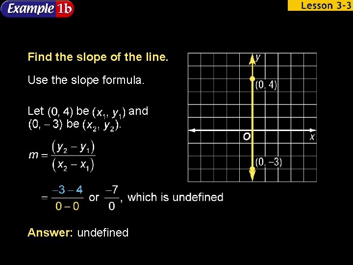 Find the slope of the line. Use the slope formula. Let be be .