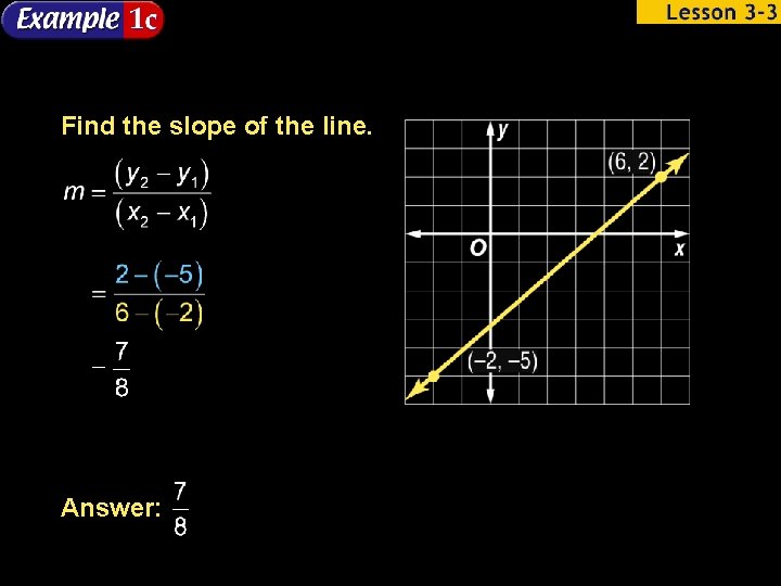 Find the slope of the line. Answer: 