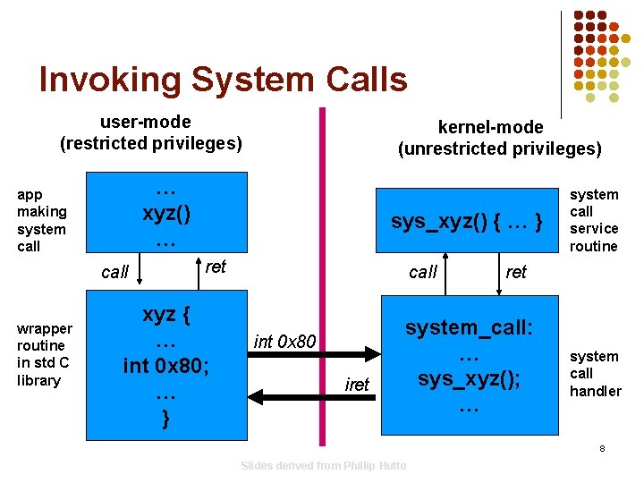 Invoking System Calls user-mode (restricted privileges) … xyz() … app making system call wrapper Invoking System Calls user-mode (restricted privileges) … xyz() … app making system call wrapper