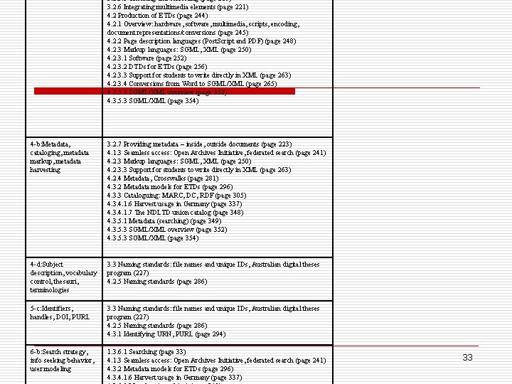 3. 2. 5. 5 Checking and correcting (page 216) 3. 2. 6 Integrating multimedia