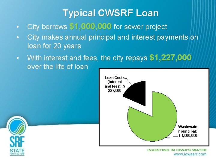 Typical CWSRF Loan • • City borrows $1, 000 for sewer project City makes