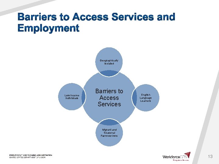 Geographically Isolated Low-Income Individuals Barriers to Access Services English Language Learners Migrant and Seasonal