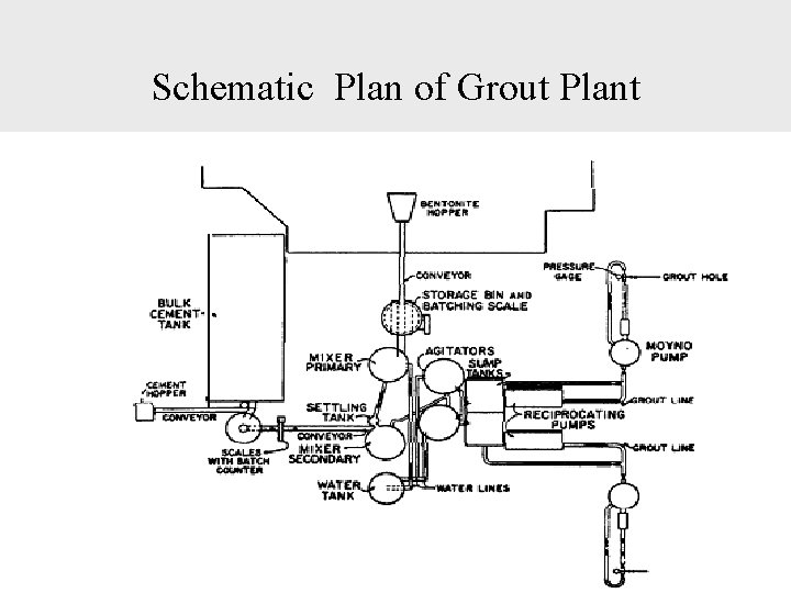 Schematic Plan of Grout Plant 42 