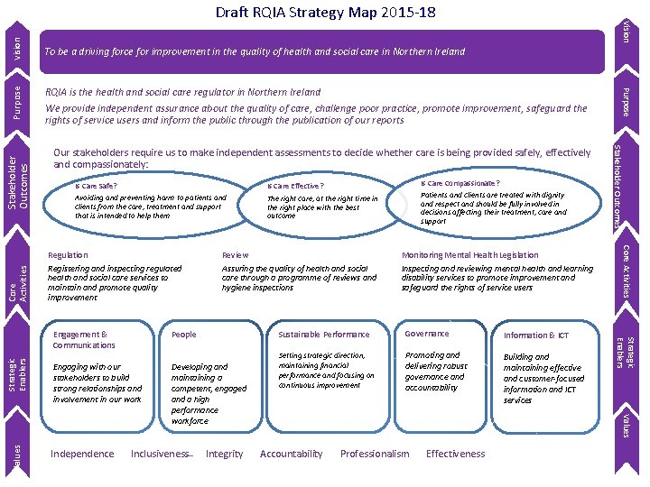 Vision Core Activities Is Care Effective? Avoiding and preventing harm to patients and clients