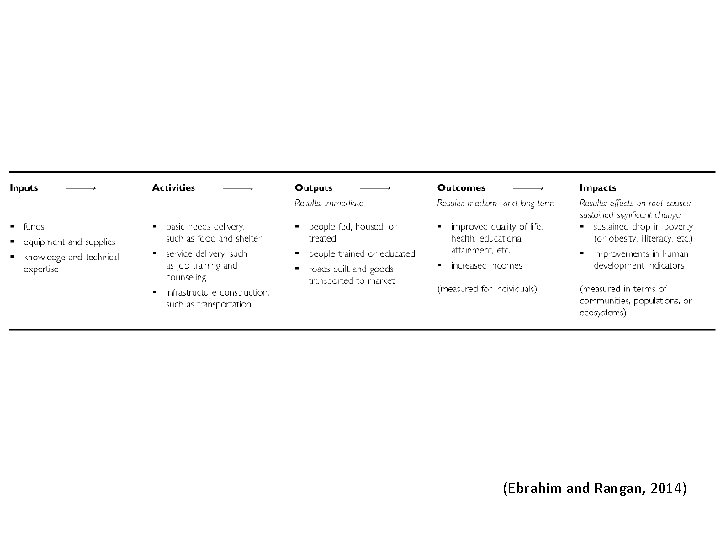 (Ebrahim and Rangan, 2014) 