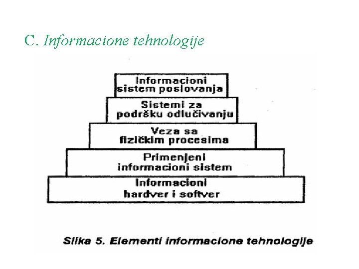 C. Informacione tehnologije 