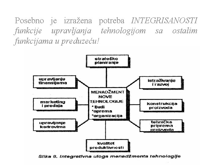 Posebno je izražena potreba INTEGRISANOSTI funkcije upravljanja tehnologijom sa ostalim funkcijama u preduzeću! 