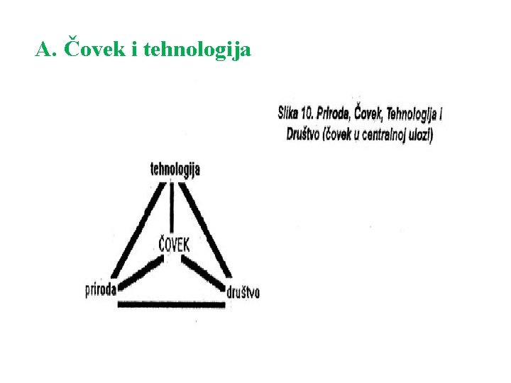 A. Čovek i tehnologija 