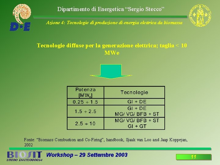 Dipartimento di Energetica “Sergio Stecco” Azione 4: Tecnologie di produzione di energia elettrica da