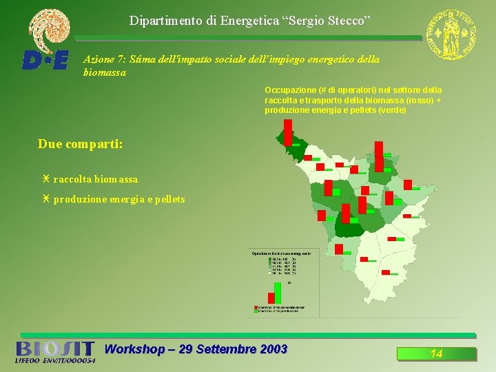 Dipartimento di Energetica “Sergio Stecco” Azione 7: Stima dell'impatto sociale dell’impiego energetico della biomassa
