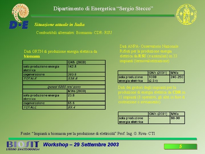 Dipartimento di Energetica “Sergio Stecco” Situazione attuale in Italia Combustibili alternativi: Biomassa- CDR- RSU