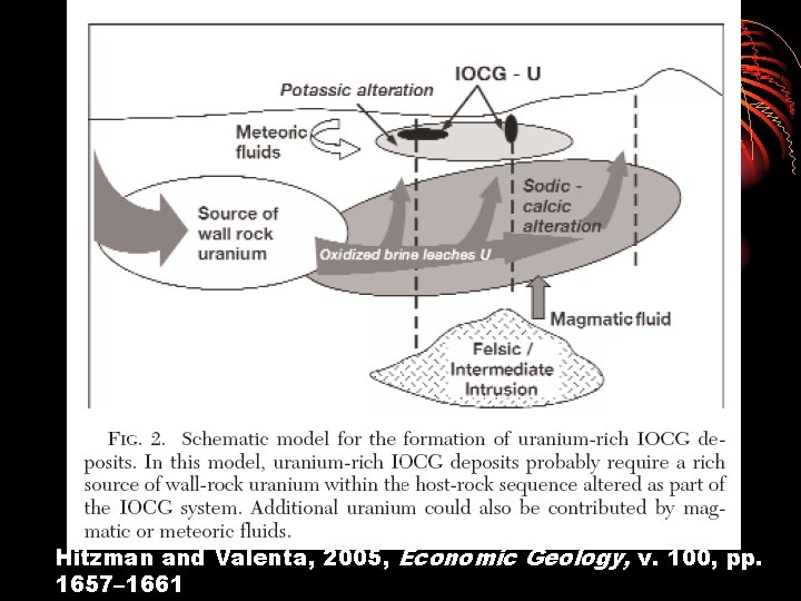Hitzman and Valenta, 2005, Economic Geology, v. 100, pp. 1657– 1661 