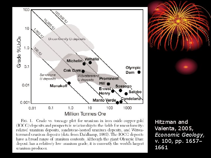 Hitzman and Valenta, 2005, Economic Geology, v. 100, pp. 1657– 1661 