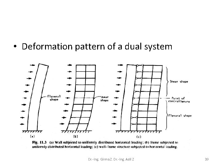  • Deformation pattern of a dual system Dr. -Ing. Girma Z. Dr. -Ing.