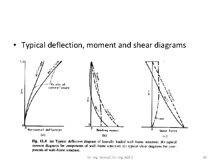  • Typical deflection, moment and shear diagrams Dr. -Ing. Girma Z. Dr. -Ing.