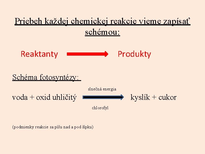 Priebeh každej chemickej reakcie vieme zapísať schémou: Reaktanty Produkty Schéma fotosyntézy: slnečná energia voda