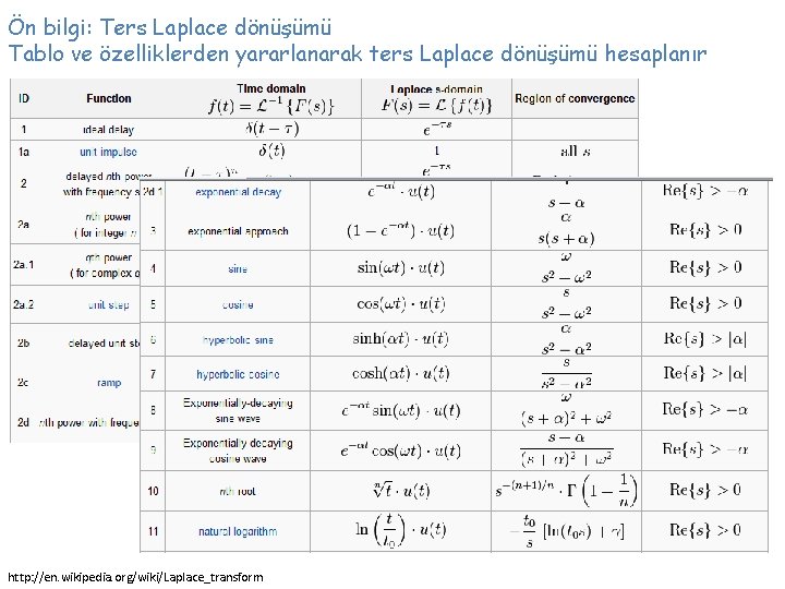 Ön bilgi: Ters Laplace dönüşümü Tablo ve özelliklerden yararlanarak ters Laplace dönüşümü hesaplanır http: