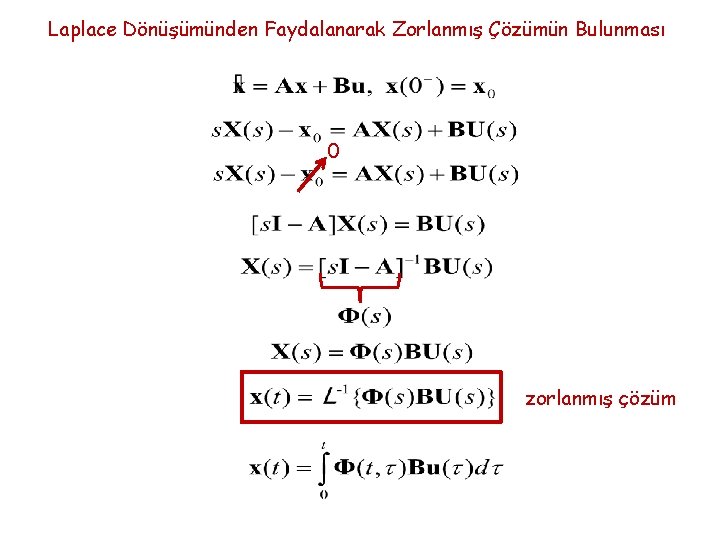 Laplace Dönüşümünden Faydalanarak Zorlanmış Çözümün Bulunması 0 zorlanmış çözüm 