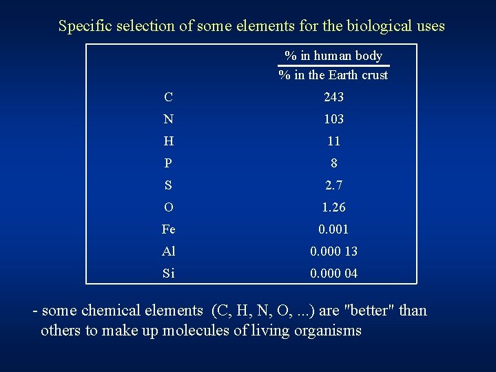 Specific selection of some elements for the biological uses % in human body %