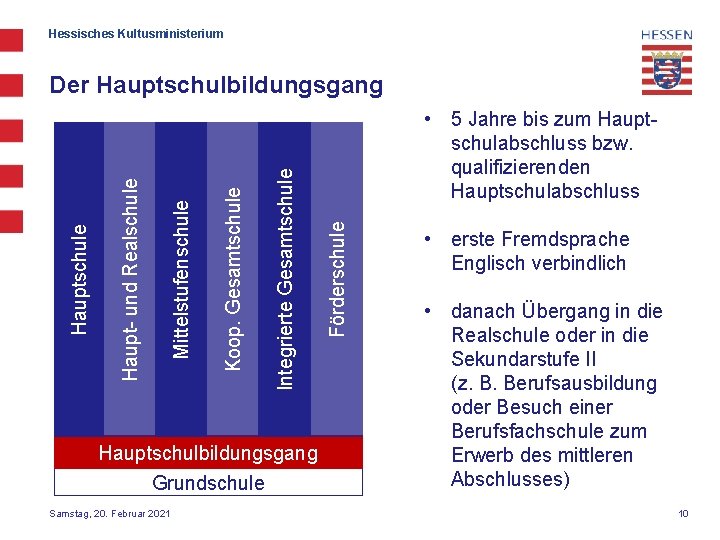 Hessisches Kultusministerium Hauptschulbildungsgang Grundschule Samstag, 20. Februar 2021 • 5 Jahre bis zum Hauptschulabschluss