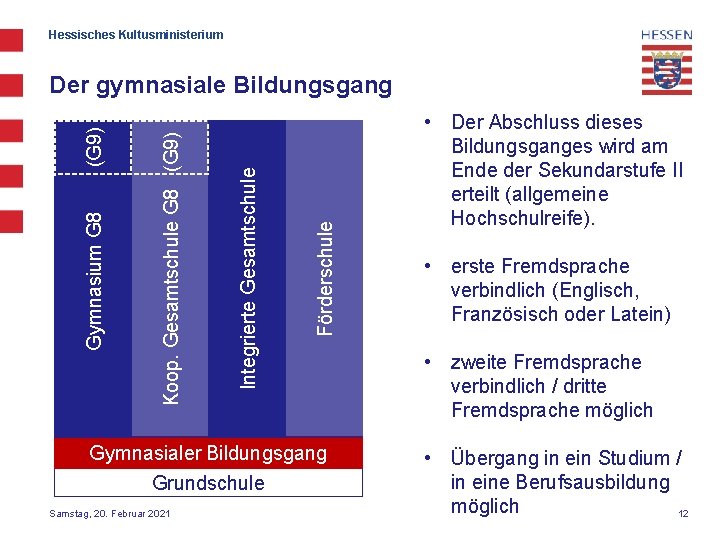 Hessisches Kultusministerium Förderschule Integrierte Gesamtschule Koop. Gesamtschule G 8 (G 9) Gymnasium G 8