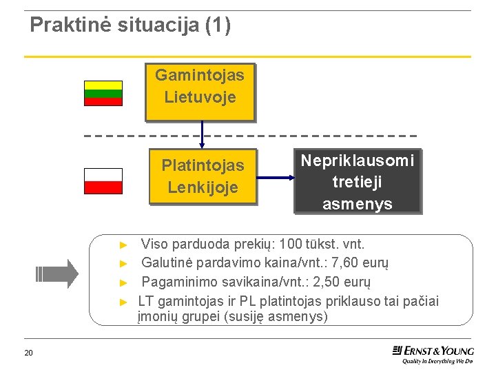 Praktinė situacija (1) Gamintojas Lietuvoje Platintojas Lenkijoje ► ► 20 Nepriklausomi tretieji asmenys Viso