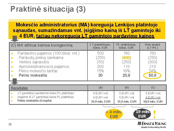 Praktinė situacija (3) Mokesčio administratorius (MA) koreguoja Lenkijos platintojo sąnaudas, sumažindamas vnt. įsigijimo kainą