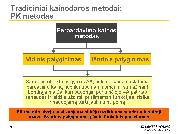 Tradiciniai kainodaros metodai: PK metodas Perpardavimo kainos metodas Vidinis palyginimas Išorinis palyginimas Sandorio objekto,