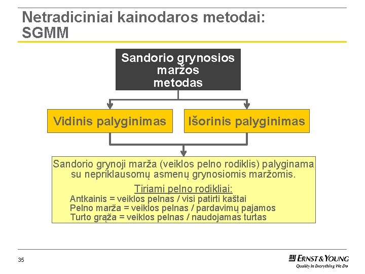Netradiciniai kainodaros metodai: SGMM Sandorio grynosios maržos metodas Vidinis palyginimas Išorinis palyginimas Sandorio grynoji