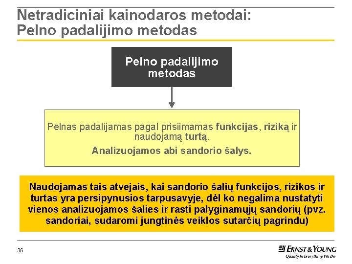 Netradiciniai kainodaros metodai: Pelno padalijimo metodas Pelnas padalijamas pagal prisiimamas funkcijas, riziką ir naudojamą