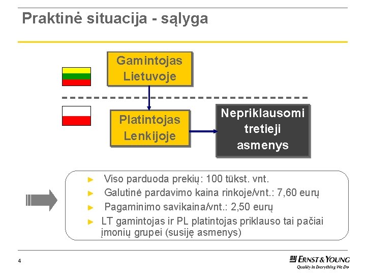 Praktinė situacija - sąlyga Gamintojas Lietuvoje Platintojas Lenkijoje ► ► 4 Nepriklausomi tretieji asmenys