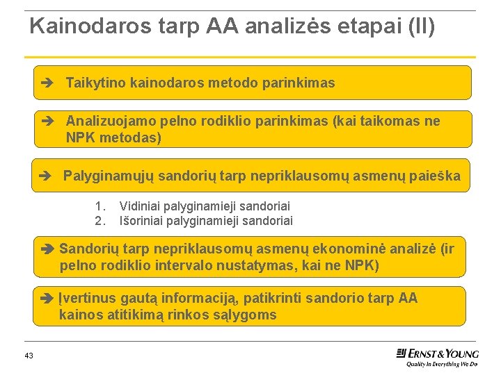 Kainodaros tarp AA analizės etapai (II) è Taikytino kainodaros metodo parinkimas è Analizuojamo pelno