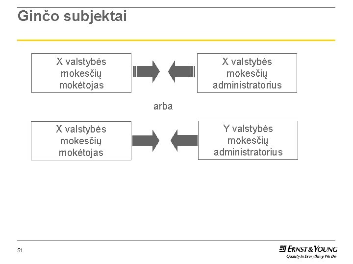 Ginčo subjektai X valstybės mokesčių mokėtojas X valstybės mokesčių administratorius arba X valstybės mokesčių