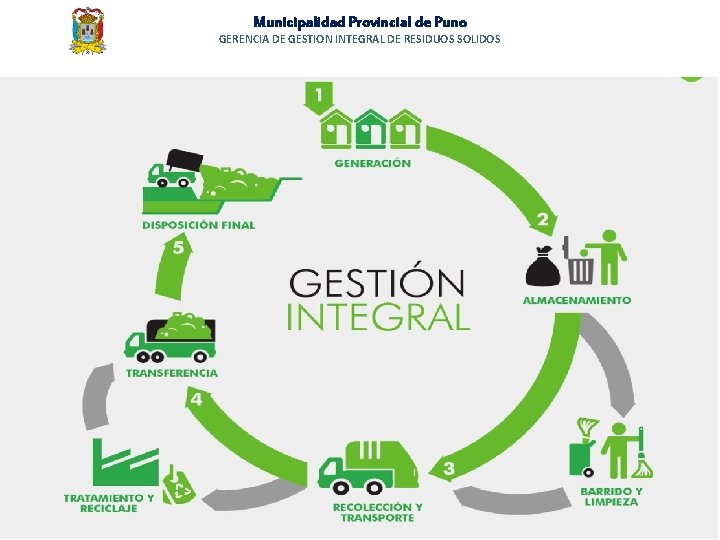 Municipalidad Provincial de Puno GERENCIA DE GESTION INTEGRAL DE RESIDUOS SOLIDOS Municipalidad Provincial de Puno GERENCIA DE GESTION INTEGRAL DE RESIDUOS SOLIDOS