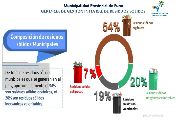 Municipalidad Provincial de Puno GERENCIA DE GESTION INTEGRAL DE RESIDUOS SOLIDOS Municipalidad Provincial de Puno GERENCIA DE GESTION INTEGRAL DE RESIDUOS SOLIDOS