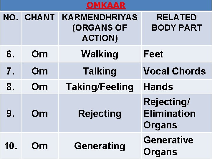 OMKAAR NO. CHANT KARMENDHRIYAS (ORGANS OF ACTION) RELATED BODY PART 6. Om Walking Feet