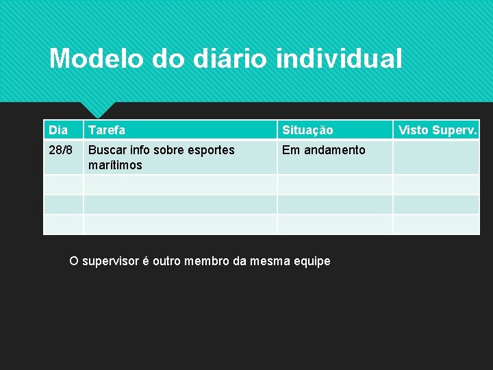 Modelo do diário individual Dia Tarefa Situação 28/8 Buscar info sobre esportes marítimos Em