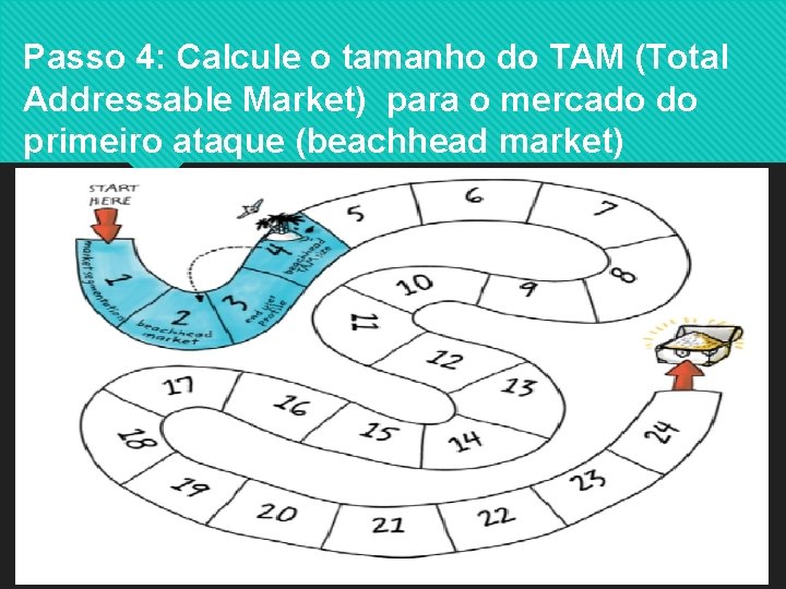 Passo 4: Calcule o tamanho do TAM (Total Addressable Market) para o mercado do