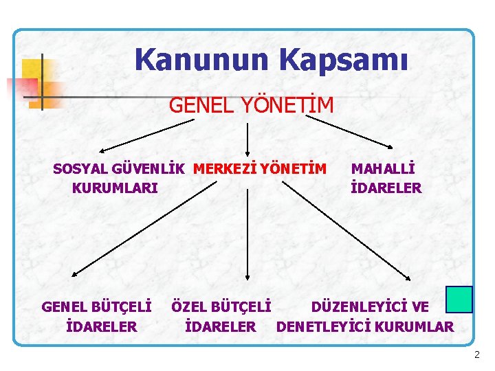 Kanunun Kapsamı GENEL YÖNETİM SOSYAL GÜVENLİK MERKEZİ YÖNETİM MAHALLİ KURUMLARI İDARELER GENEL BÜTÇELİ ÖZEL