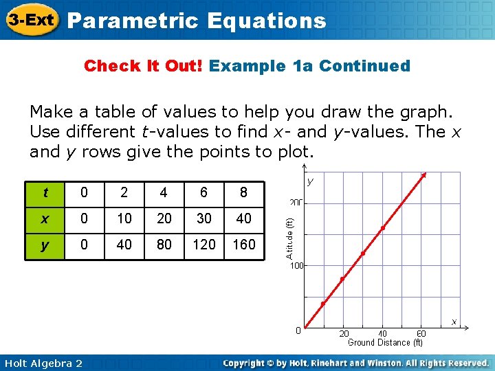 3 -Ext Parametric Equations Check It Out! Example 1 a Continued Make a table