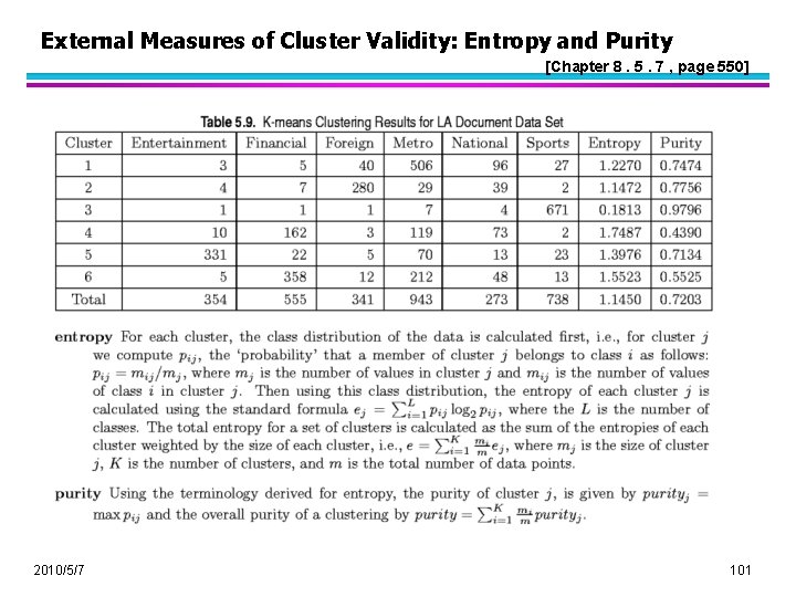 External Measures of Cluster Validity: Entropy and Purity [Chapter 8. 5. 7 , page