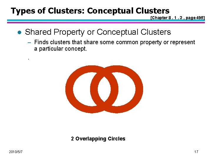 Types of Clusters: Conceptual Clusters [Chapter 8. 1. 3 , page 495] l Shared