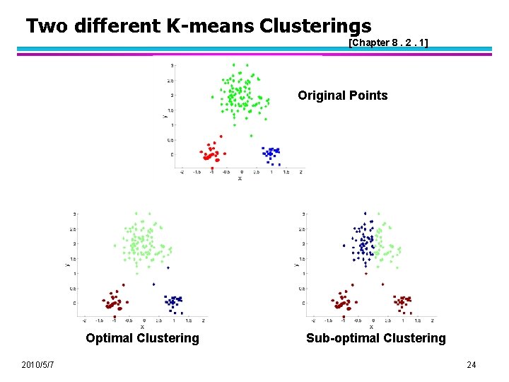 Two different K-means Clusterings [Chapter 8. 2. 1] Original Points Optimal Clustering 2010/5/7 Sub-optimal