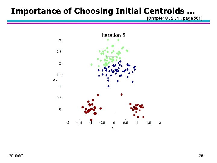 Importance of Choosing Initial Centroids … [Chapter 8. 2. 1 , page 501] 2010/5/7