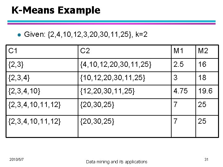 K-Means Example l Given: {2, 4, 10, 12, 3, 20, 30, 11, 25}, k=2