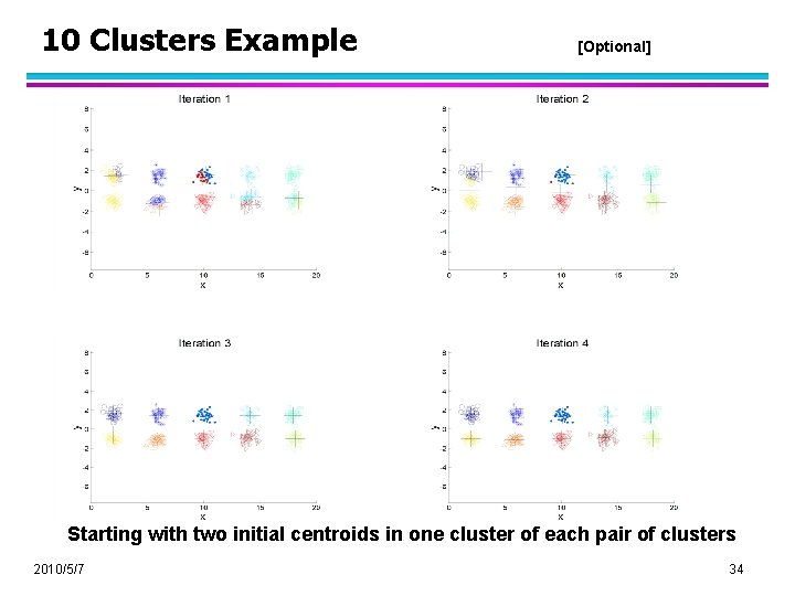 10 Clusters Example [Optional] Starting with two initial centroids in one cluster of each