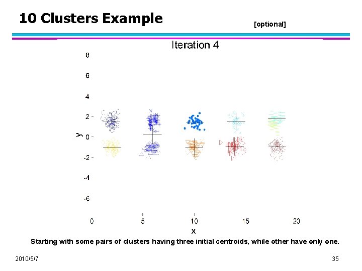 10 Clusters Example [optional] Starting with some pairs of clusters having three initial centroids,