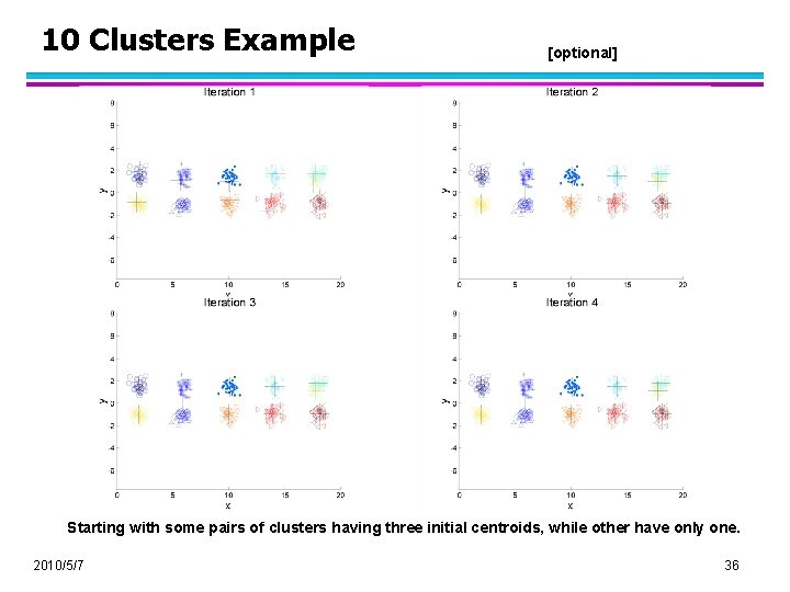 10 Clusters Example [optional] Starting with some pairs of clusters having three initial centroids,